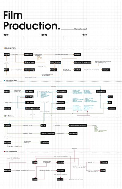 Stranger Things Flowchart Slides