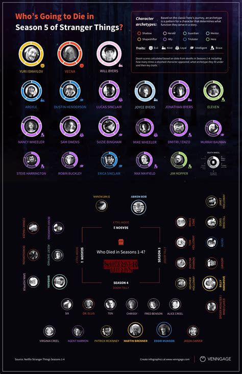 Stranger Things Infographic Slides