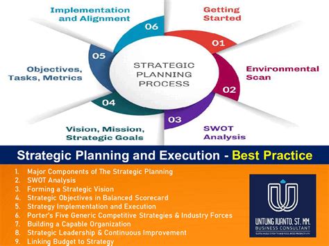 Strategic Planning and Execution