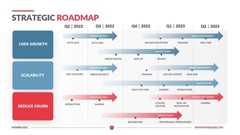 Strategic roadmap template