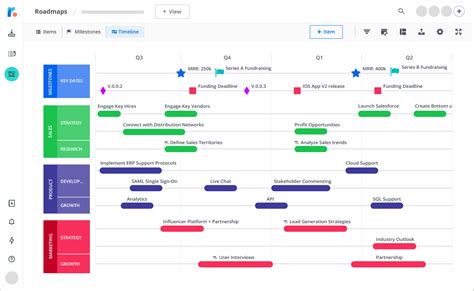 Strategy Roadmap Template