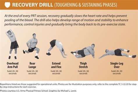 Strength Training for the PRT