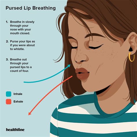 Stress-Reducing Techniques for Asthma Management