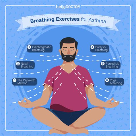 Stress-Reducing Techniques for Asthma