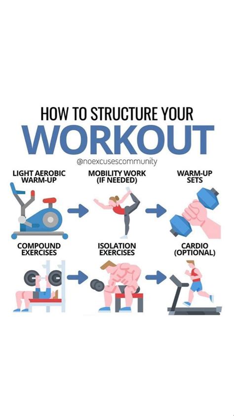 Structured Workout Routine