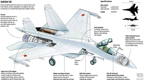 Su-35 Specifications