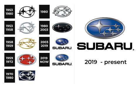 Subaru Logo History