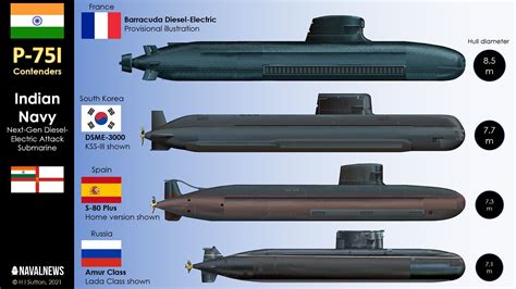 Image of a submarine