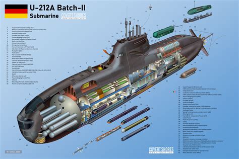 Image of a submarine