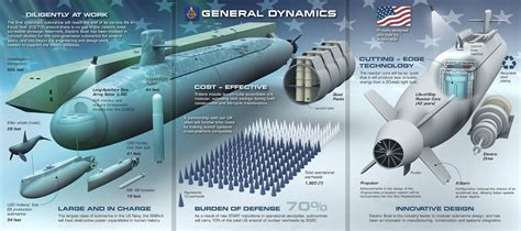 Submarine Design Specifications