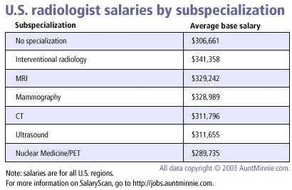 Subspecialty Pay