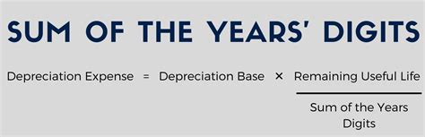 Sum of the Years' Digits Depreciation Schedule