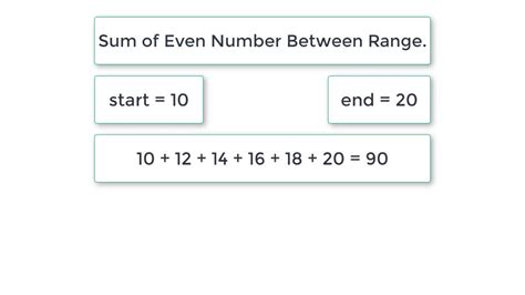 Using a For loop to sum a range