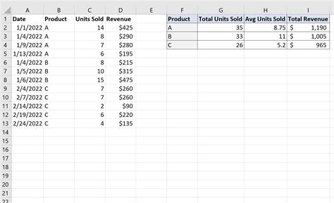 Summary Table Example 1