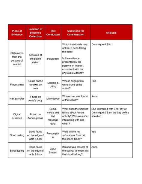 Summary Table Example 6