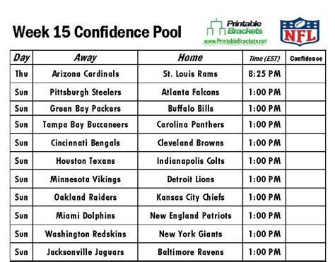 Super Bowl Confidence Pool Sheet