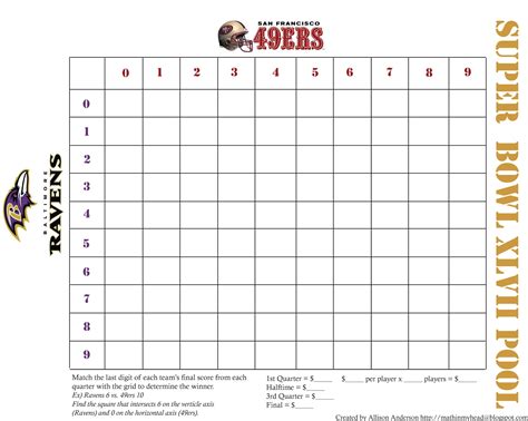 Super Bowl Squares Pool Grid