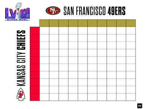 Super Bowl Squares Pool Spreadsheet