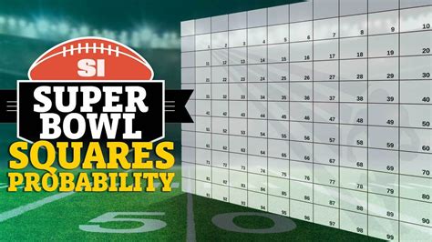 Super Bowl Squares Pool Tips