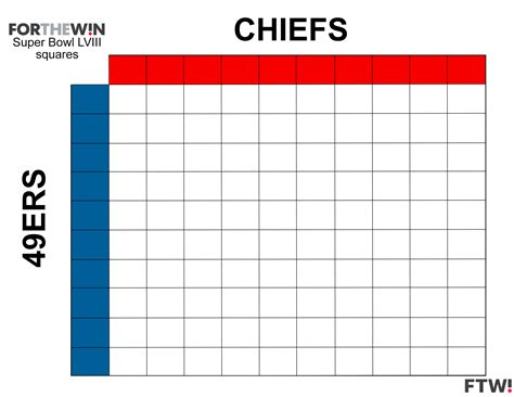 Super Bowl Squares Template