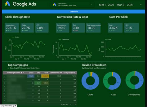 Supermetrics Template 1