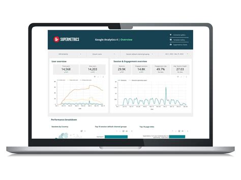 Supermetrics Template 4