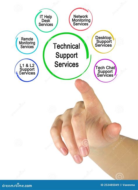 Support Services and Resources