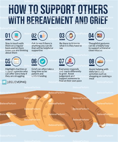 Supporting Grief