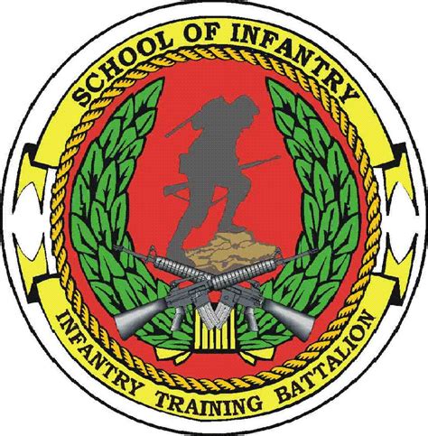 Surviving Marine Infantry Training Battalion