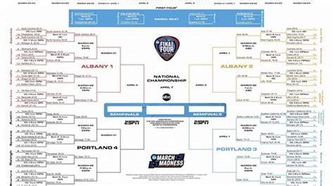 Sweet 16 Bracket Predictions