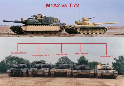 T-90 and M1 Abrams armor and protection