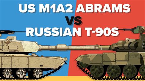 T-90 and M1 Abrams operational characteristics