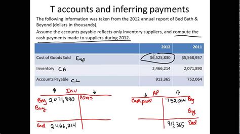 T Account Analysis