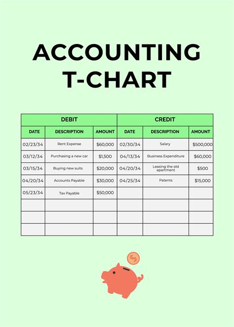 T Account Chart