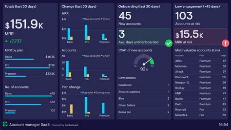 T Account Dashboard Design