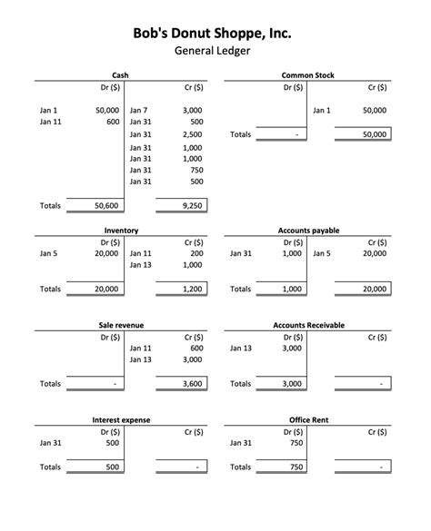 T Account Formulas