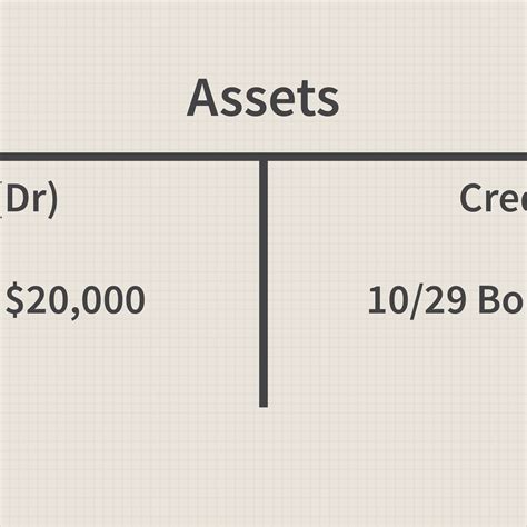 T Account Template Example 4