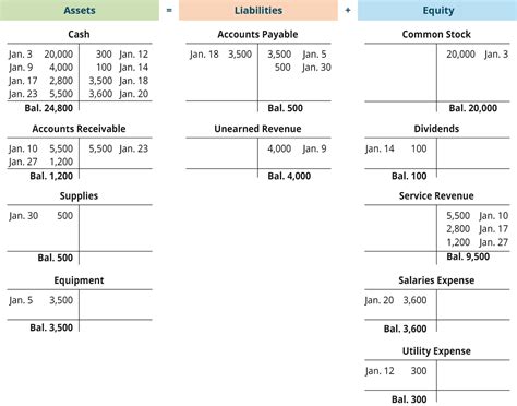 T Account Template Example 5