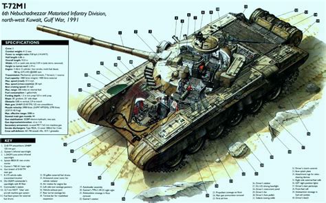 T72 design