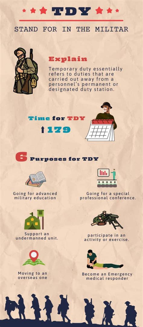 TDY Military Benefits