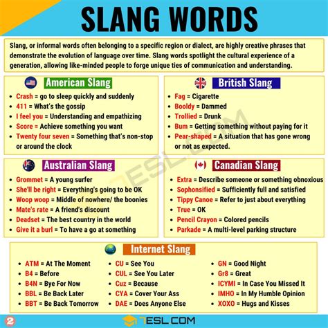 TDY Slang Usage