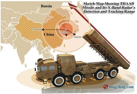 Benefits of THAAD System