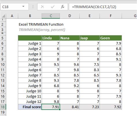 TRIMMEAN Function