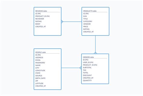 Creating a table-based database in Excel