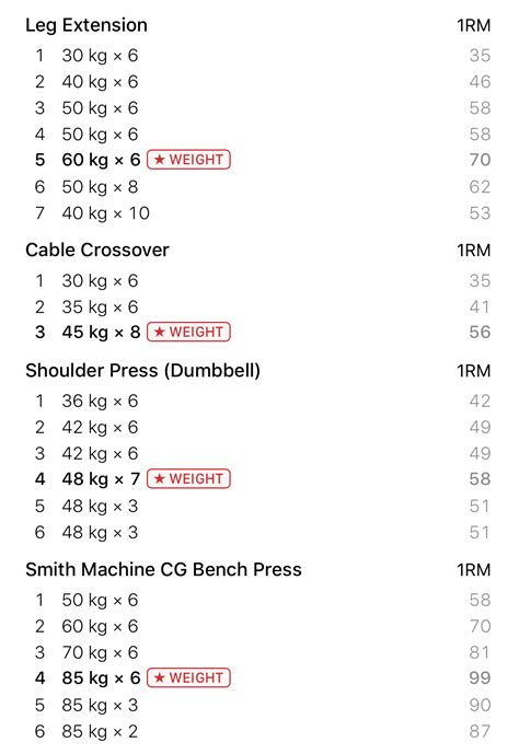 Tactical Barbell Exercises