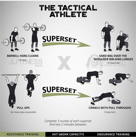 Tactical Barbell Workout Plan