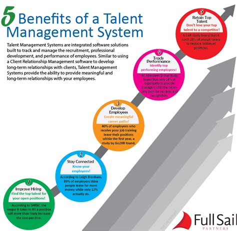 Talent Management Benefits