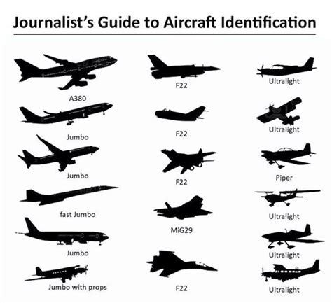 Military aircraft identification