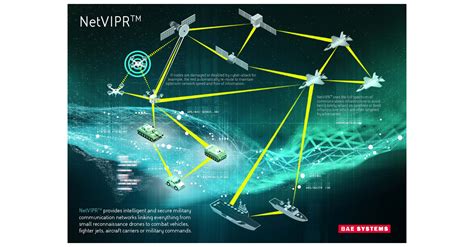 Military communication networks