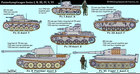 Tank Development World War 2